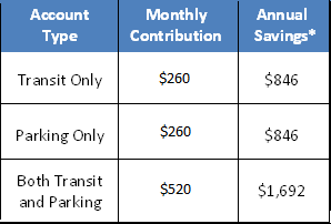 commuter_chart commuter_chart