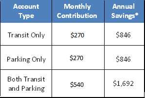 cms_commuter_chart